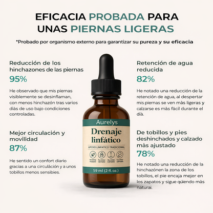 GOTAS DE DRENAJE LINFÁTICO 🌿 Piernas livianas y menos hinchazón
