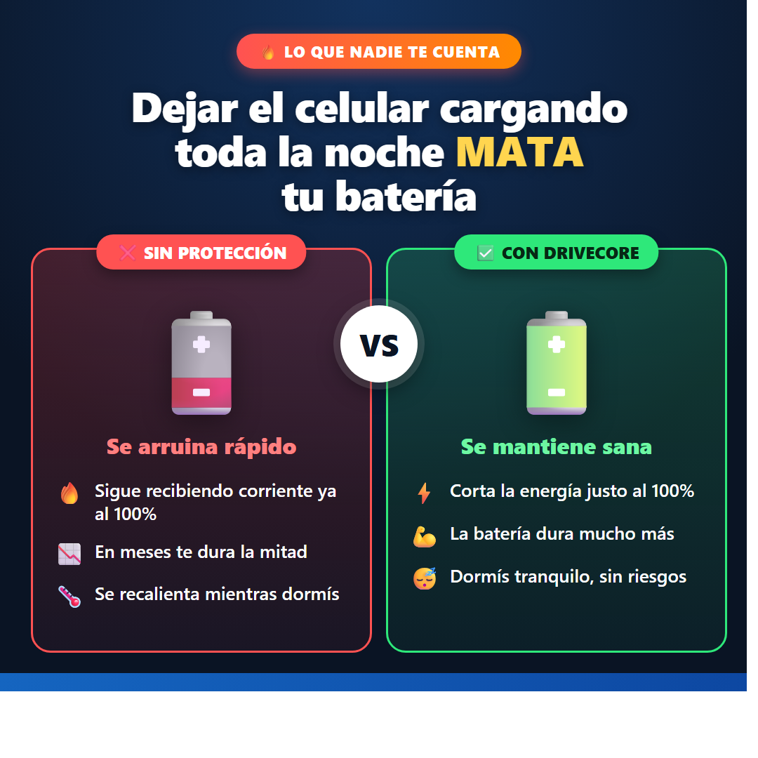 Comparativa de bateria con y sin DriveCore